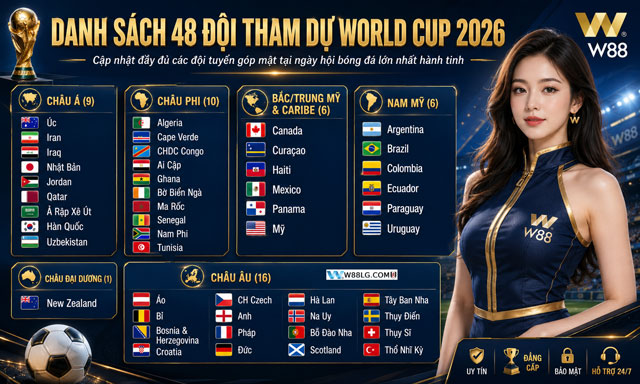 Cập Nhật Thông Tin Về Cơn Sốt World Cup 2026 Tại W88 Anantafarming 2 48 đội bóng tham dự cơn sốt World Cup 2026